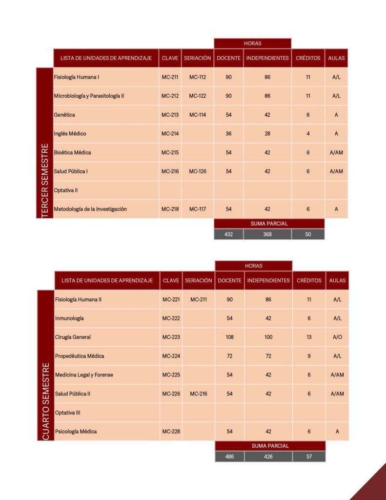 Plan de estudios LMC_Página_07