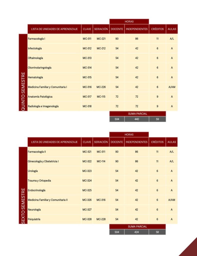 Plan de estudios LMC_Página_08