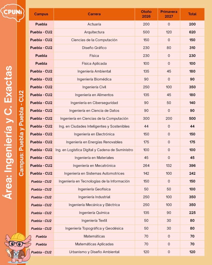 CUPOS-BUAP-2026_Página_3