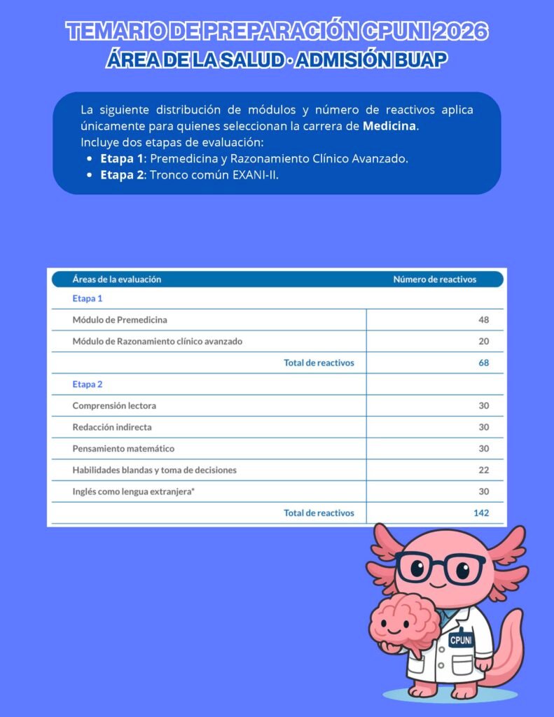 TEMARIO MEDICINA BUAP 2026 COMPLETO_Página_02